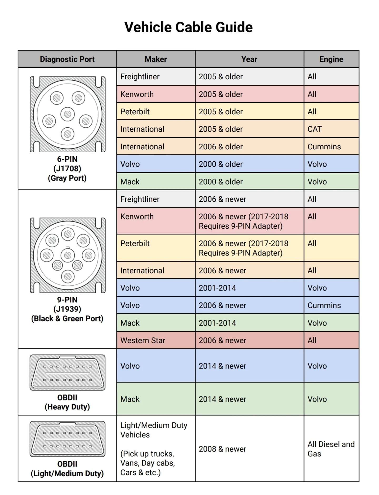 Cable guide for first eld